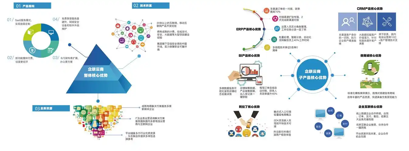 可视化产品介绍