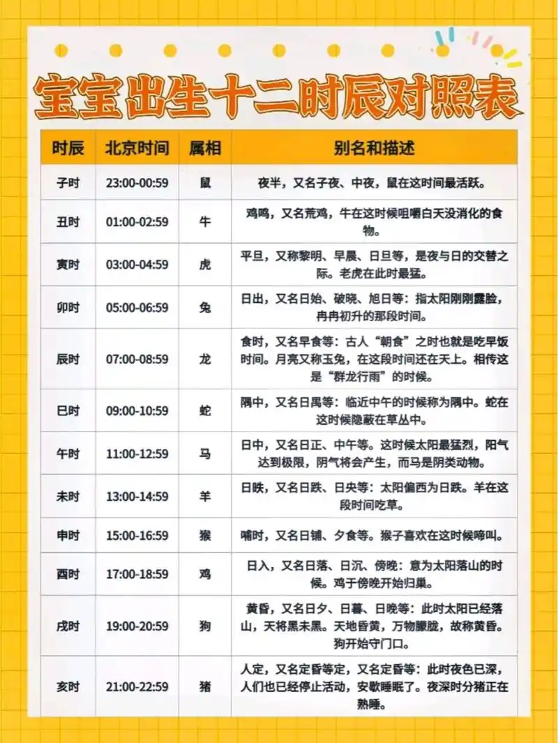宝宝出生十二时辰对照表 古时候新的一天开始是子时,也就是每天晚上的
