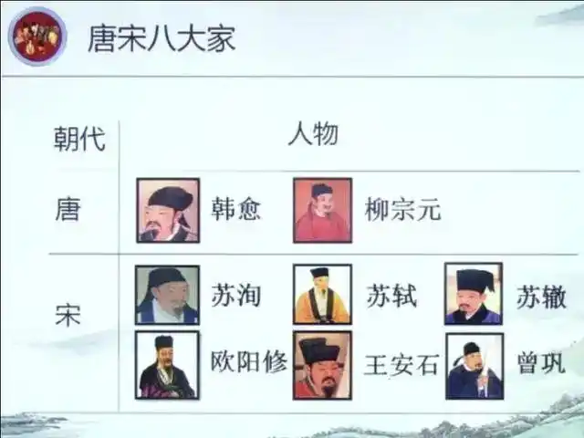 唐宋八大家,理清人物关系很好记,不用记口诀