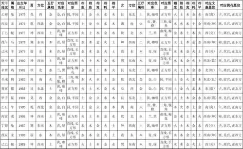 命相风水命卦表
