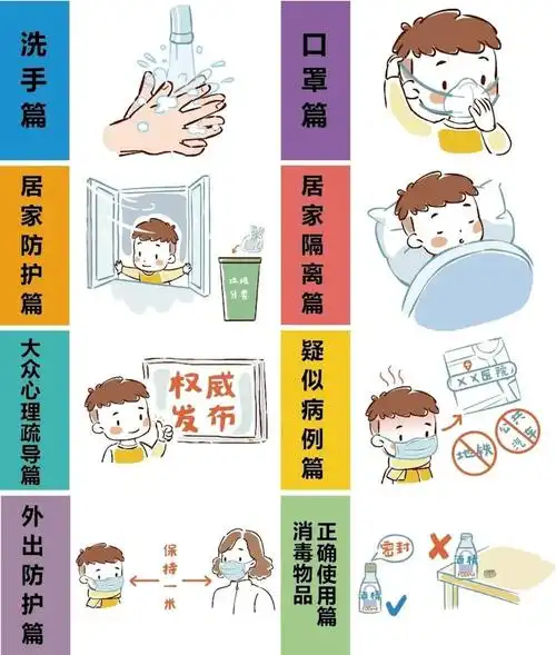 可爱的防疫漫画送给可爱的你新型冠状病毒肺炎防护挂图来啦