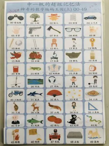 数字编码——记忆法