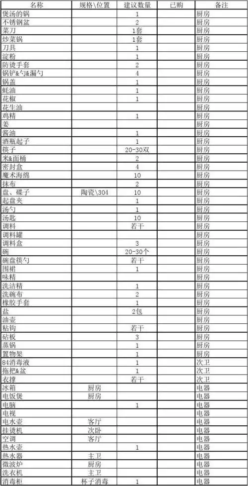 日常用品大全-居家用品大全-厨房用品大全-新家入住采购清单-新房入住