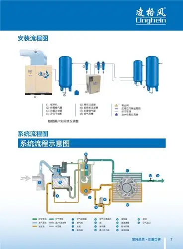 凌格风cs螺杆空压机系列【广州山风节能科技有限公司】