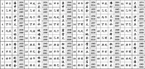五行命理表