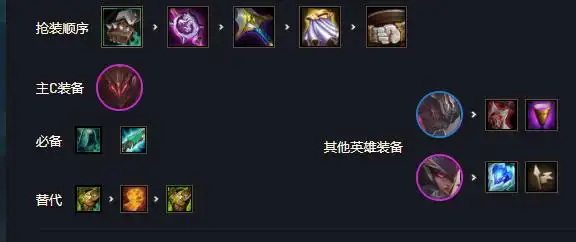 云顶之弈s5一锤千血铁男怎么玩 云顶大锤铁男玩法攻略