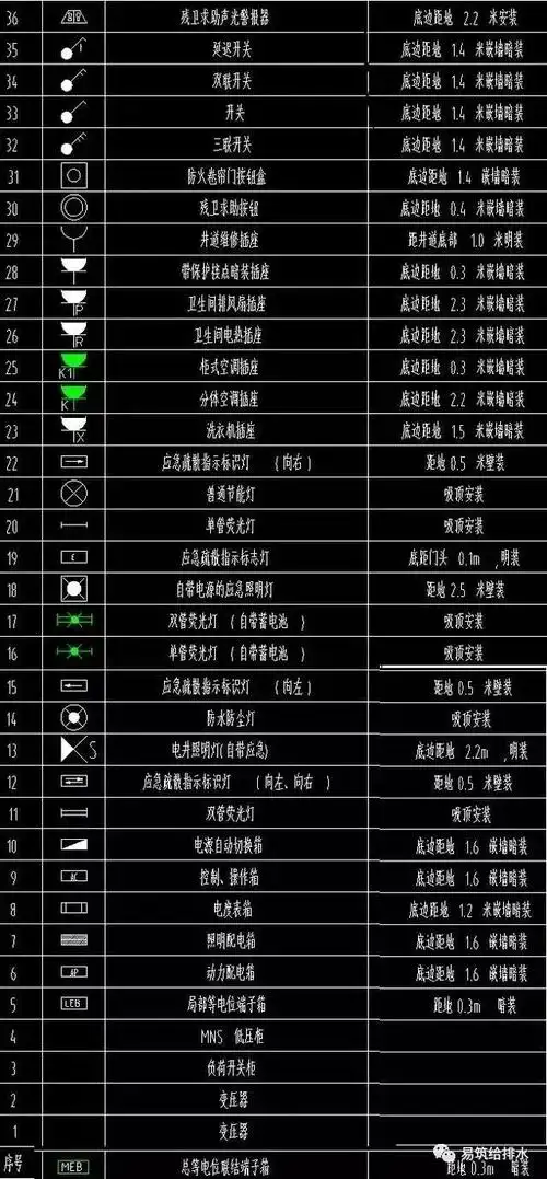 图纸中弱电符号资料下载-水电图纸图例大全,电气,弱电,给排水常用图例