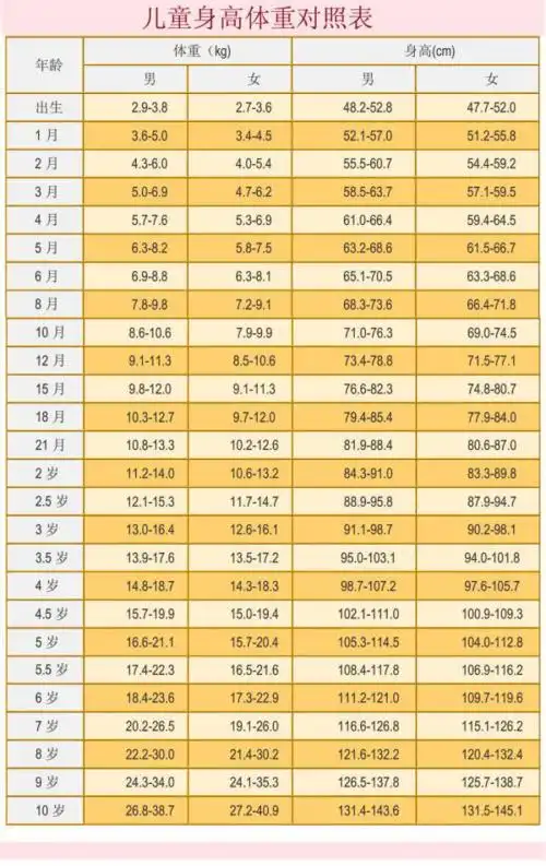 2017儿童身高体重标准新鲜出炉,你家娃拖后腿了吗