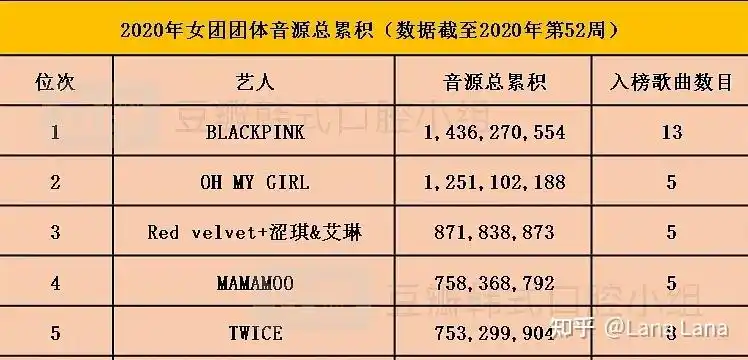 kpop女团韩国人气排名是怎样的
