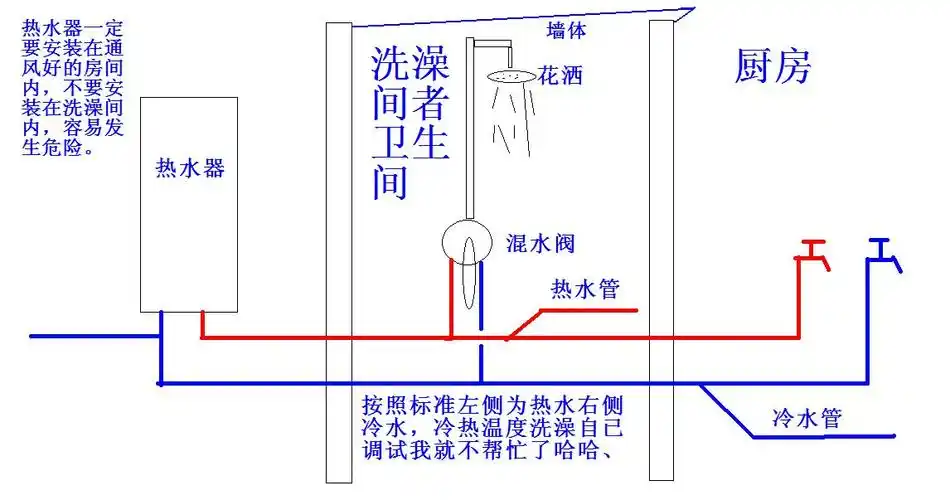 电热水器好还是天燃气热水器好用啊?