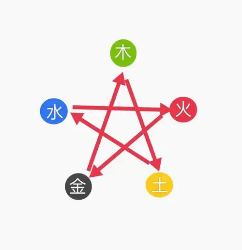 奇门遁甲八卦五行阴阳玄门奇门遁甲五行八卦