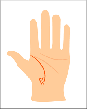 生命线尾端有三角纹