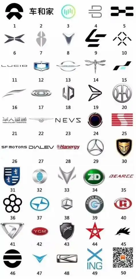 新能源汽车-重庆汤美费格商贸有限公司