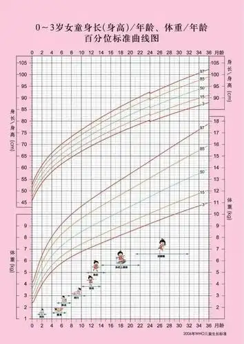 国际公认男性黄金身高,中国00后平均身高超过欧美