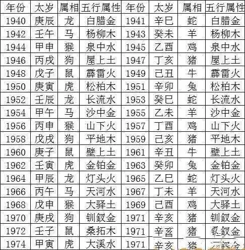 出生年月日五行查询表