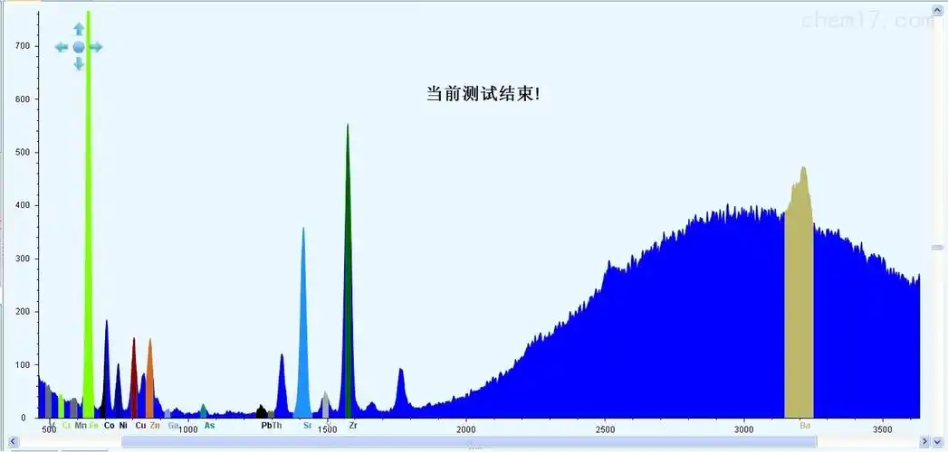 测试结果如下compass200配备三组滤波器,可根据感兴趣的元素特性设定