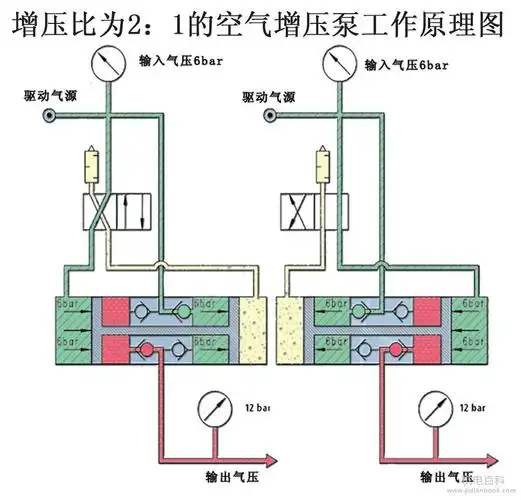 气动增压泵-赛思特的图片-企博网职业博客