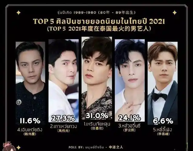 2021年在泰国最火的男艺人十余位古装男神上榜美貌无国界