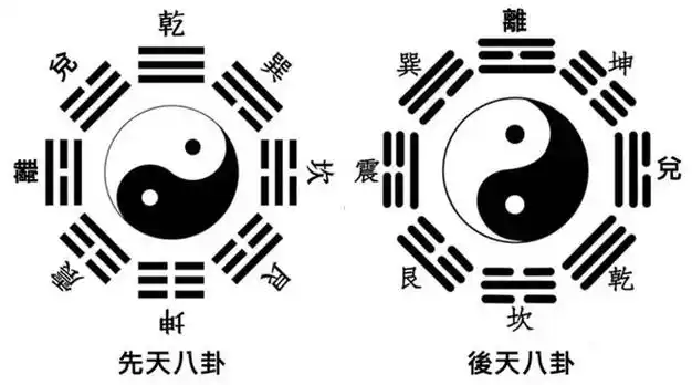 起名字根据生辰八字还是易经八卦_易经八卦算命_易经八卦自学