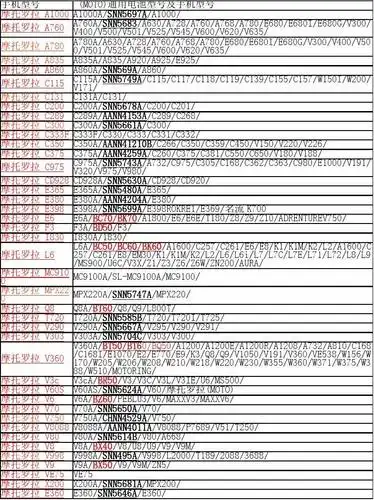 手机电池通用型号表[1]