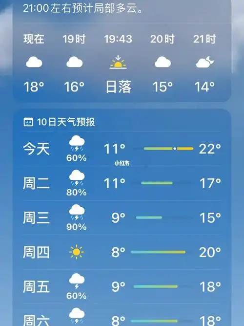 后天出发五台山,第一次带孩子去.看了天气预报.不懂了?