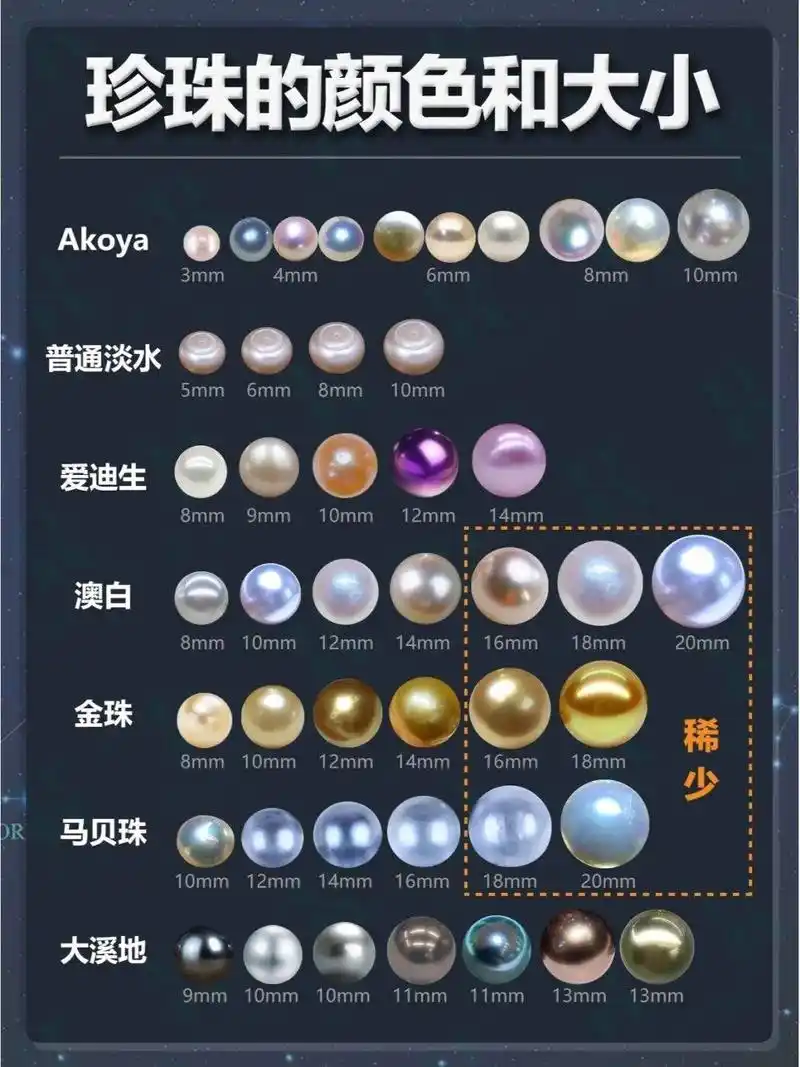 你了解珍珠的品种与颜色大小吗?