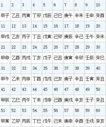 到底什么是天干地支快速记忆口诀