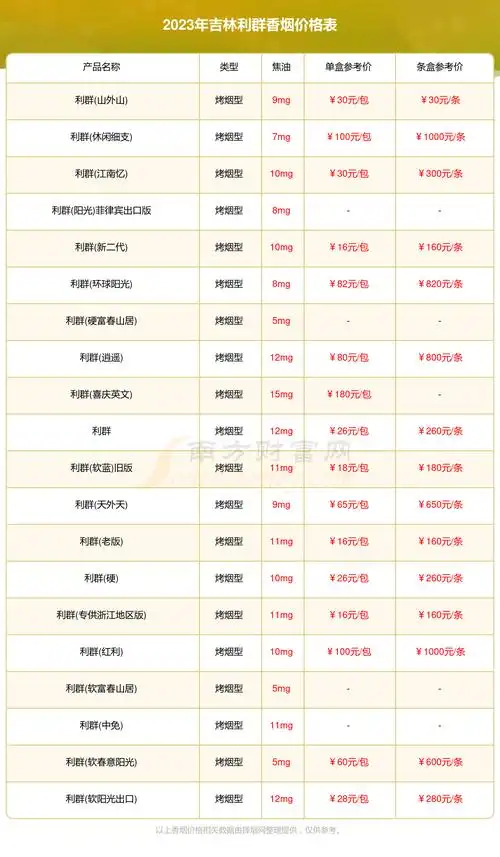 2023年吉林利群香烟价格表大全利群香烟价目表一览