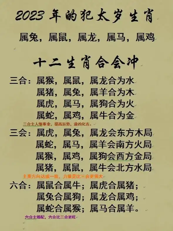 生辰八字.看看你的另一半是跟你是相冲还是相合,相生还是相克, - 抖音