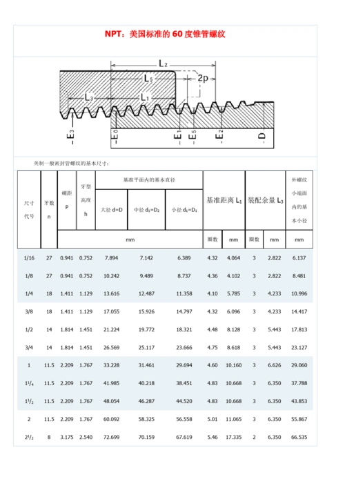 npt美国标准的60度锥管螺纹