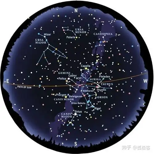 事实之外,我们看到的是一个星光灿烂的区域,它囊括了银河系的旋臂之一