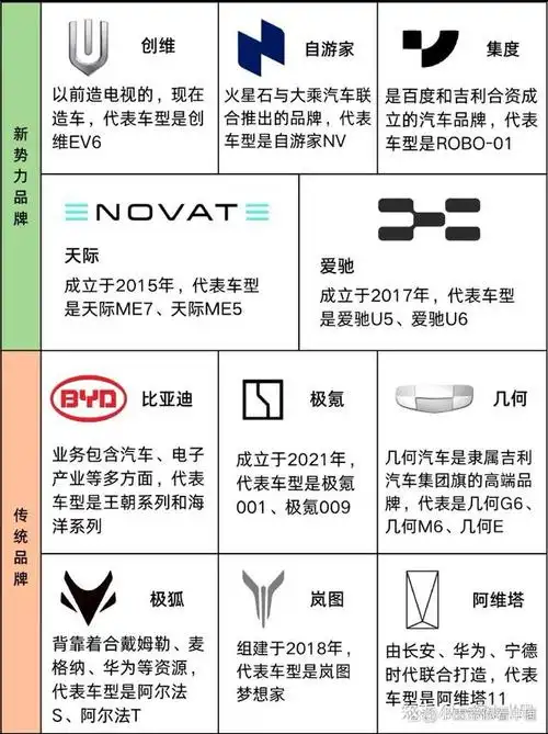 超全的新能源汽车品牌logo-览表