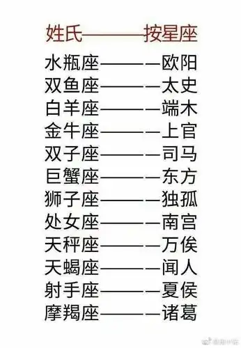 用星座来测测你的古代名字超好听呢