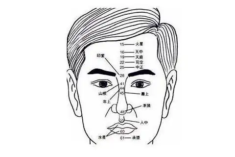 寿命短容易早死的七大面相特征02十种短命面相分析