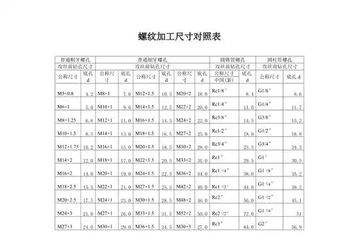 螺纹加工尺寸对照表