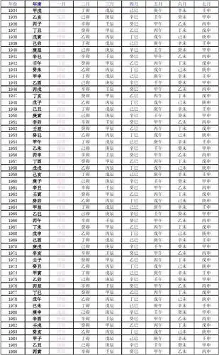 即壬子时,顺次而推癸月的丑时即癸丑,寅时即甲寅,作为时柱
