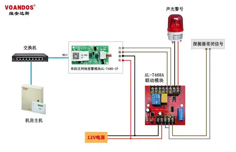 报警感应本地联动声光