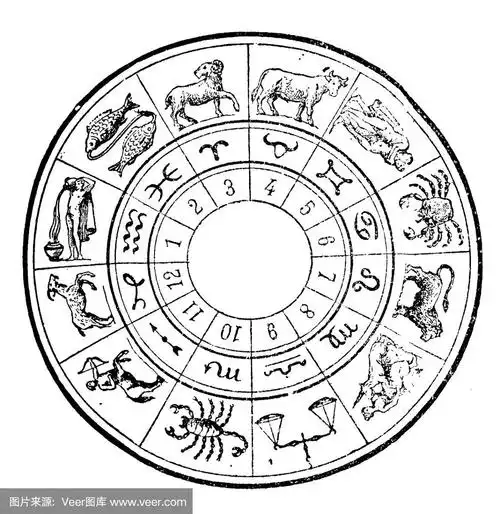 星座轮图
