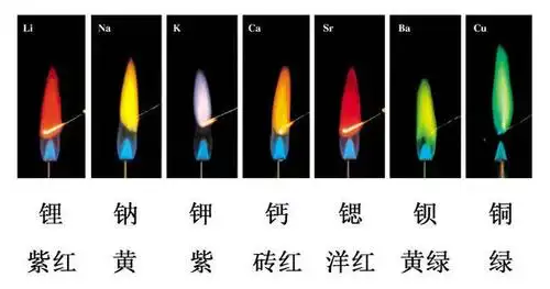 其产生了不同颜色的火焰