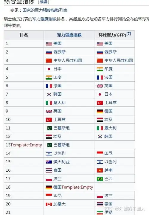 中国的军事力量是否已经超过俄罗斯