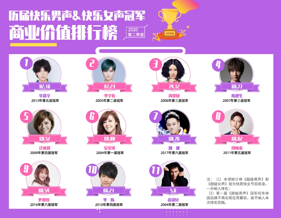 梦想回音壁努力发声的回锅肉偶像