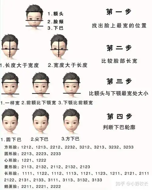 首先是脸型的判断方法