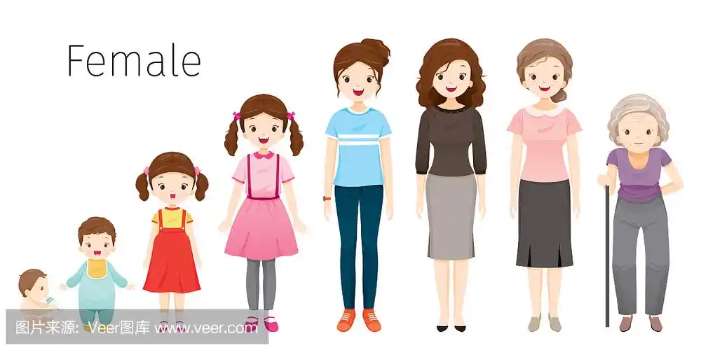 几岁婴儿几岁是儿童婴儿与儿童的年龄界限