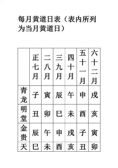 每月黄道吉日速查表格.doc