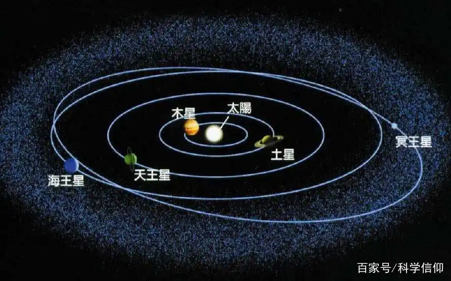 宇宙是立体的,那为何太阳系的八大行星都大致处于同一平面之上?