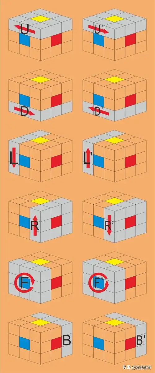 3x3魔方公式说明书图纸超详细图解