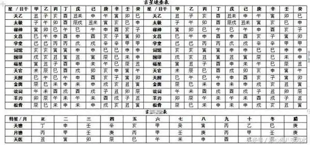 八字命理速查表