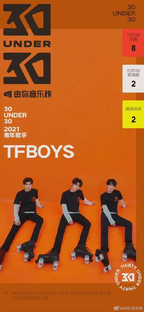 tfboys和你在一起十大金曲