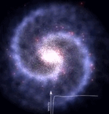 现实中银河系是这般运动.