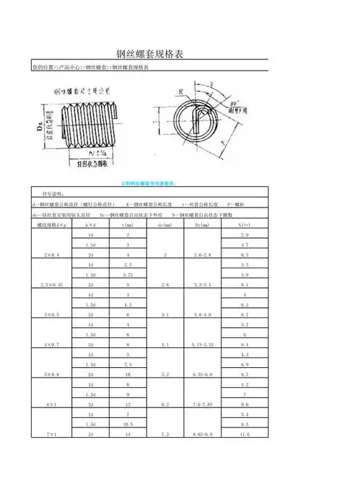 钢丝螺套规格表xls